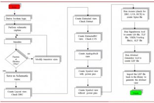 一文讀懂集成電路產(chǎn)業(yè)版圖設(shè)計(jì)過程 從電路到晶圓的精密藍(lán)圖